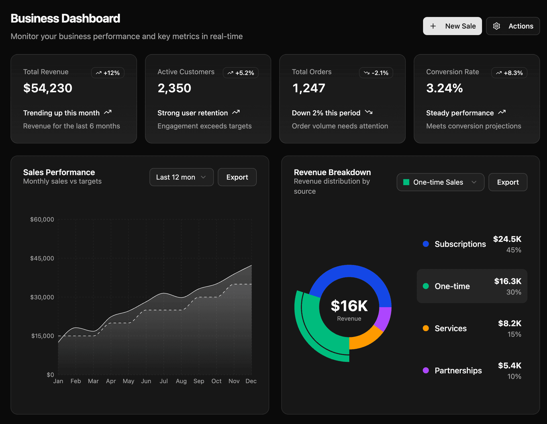 Custom software development for UAE businesses - Dark Mode
